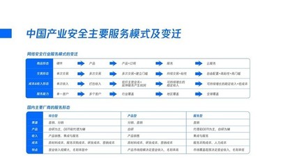 騰訊發布產業安全報告 全面透視產業安全痛點與網絡技術服務
